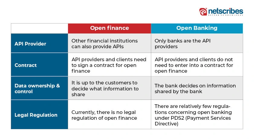 Open-Banking-Open-Finance