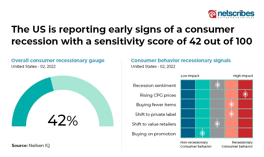 Holiday-shopper-trend-Consumer-recession-1