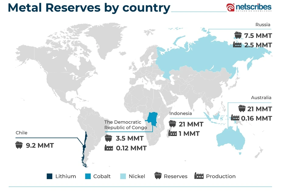 Metal reserves by country