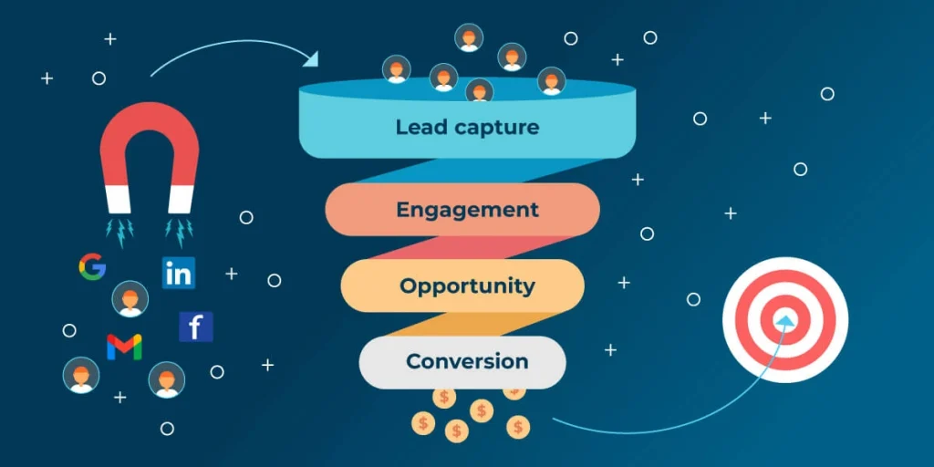 Sales-lead-generation-process