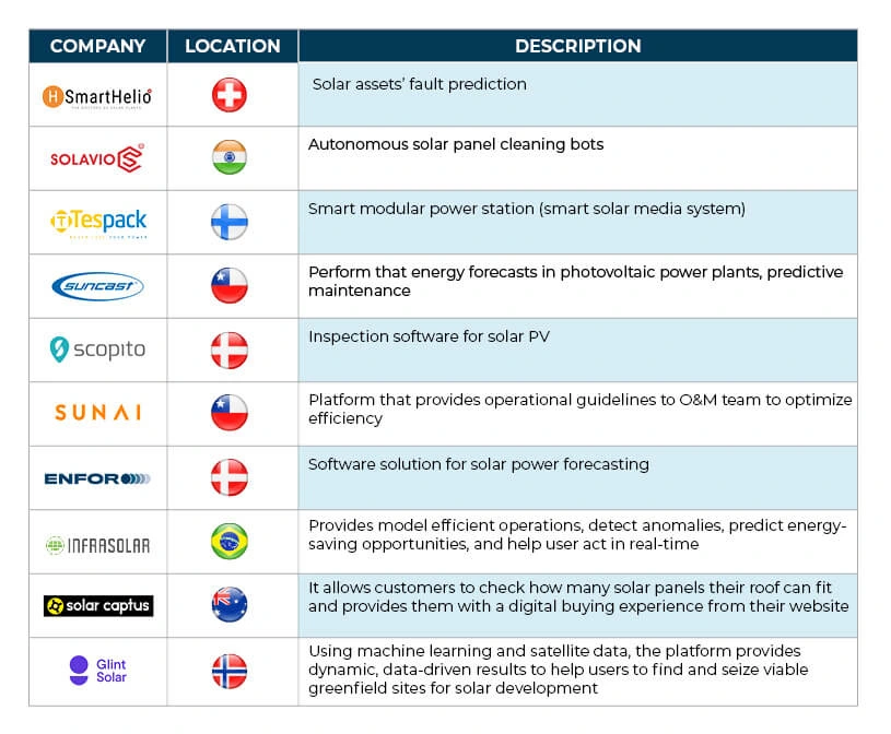 Smart-Solar