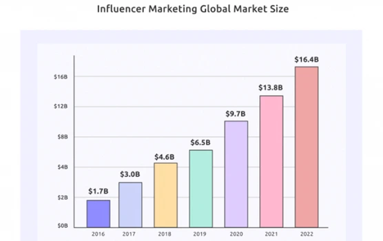 Influencer-Marketing-global-market-size