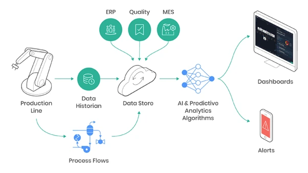 Predictive-maintenance-Telecom-1