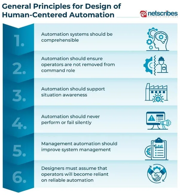 Principles-of-design-for-human-centric-automation