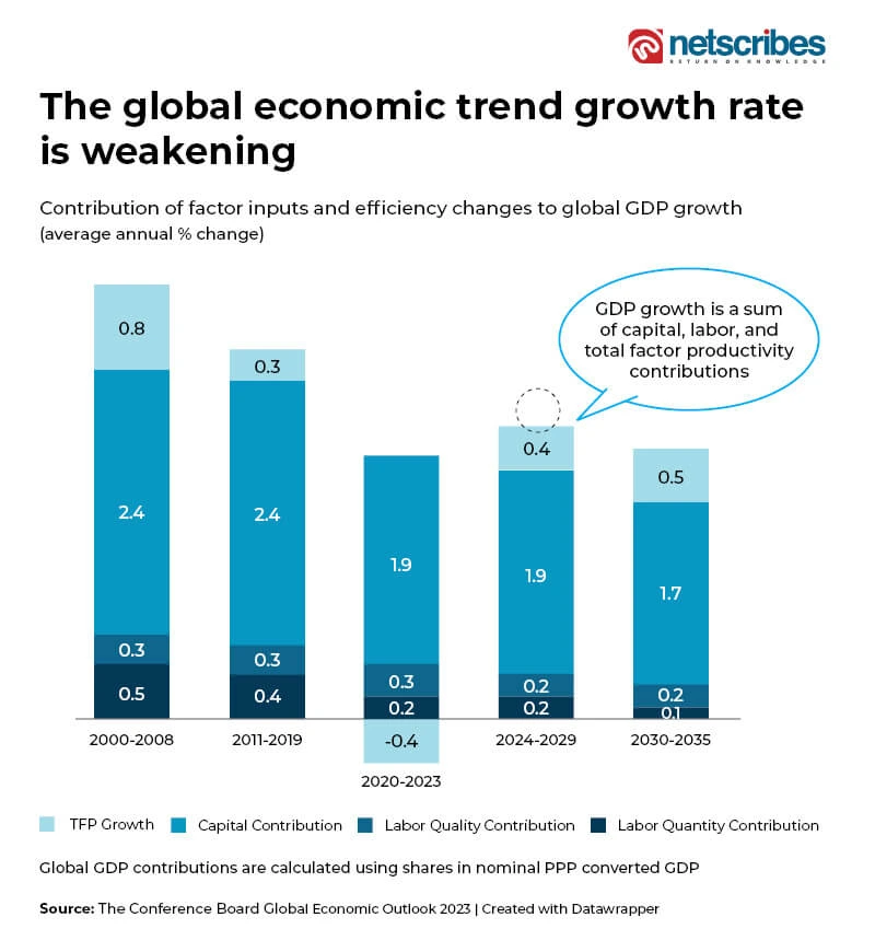 Global-economic-trend_graphs_revised