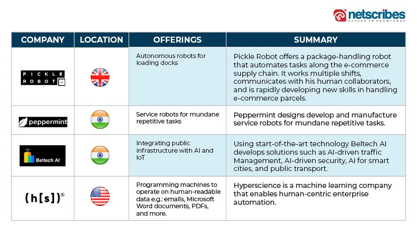 human-centric-automation-companies