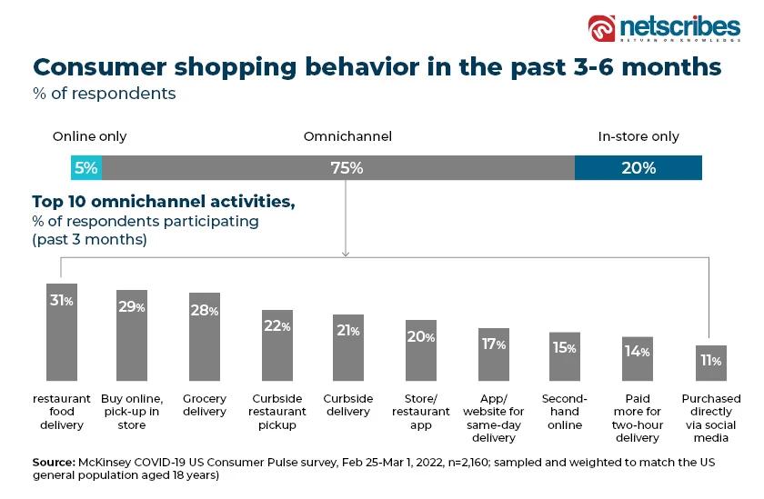 Consumer-shopping-behavior