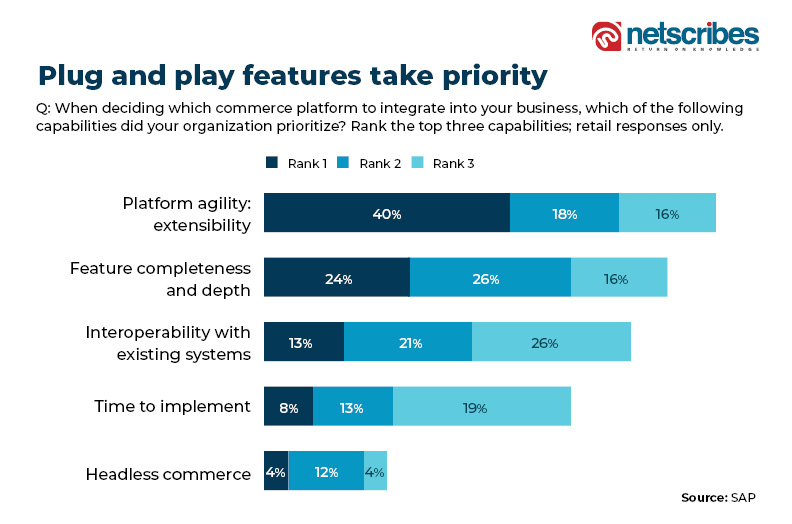 Plug-and-play-features