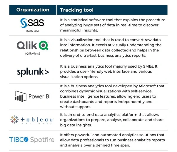 BI-tools