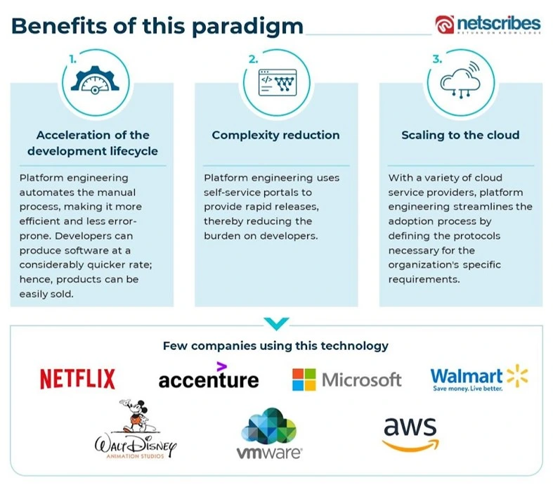 Benefits-of-this-paradigm