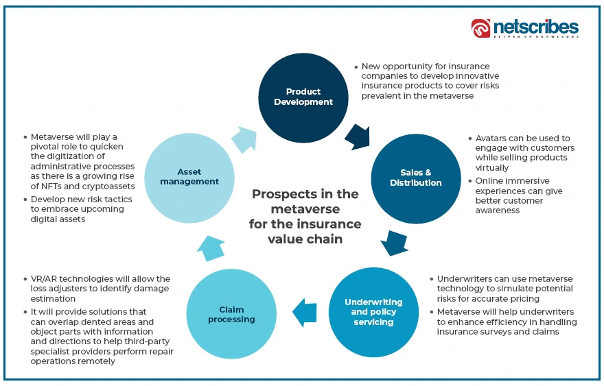 Metaverse-in-Insurance-value-chain