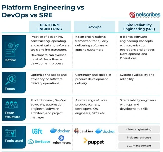 Platform-engineering-vs-DevOps-SRE