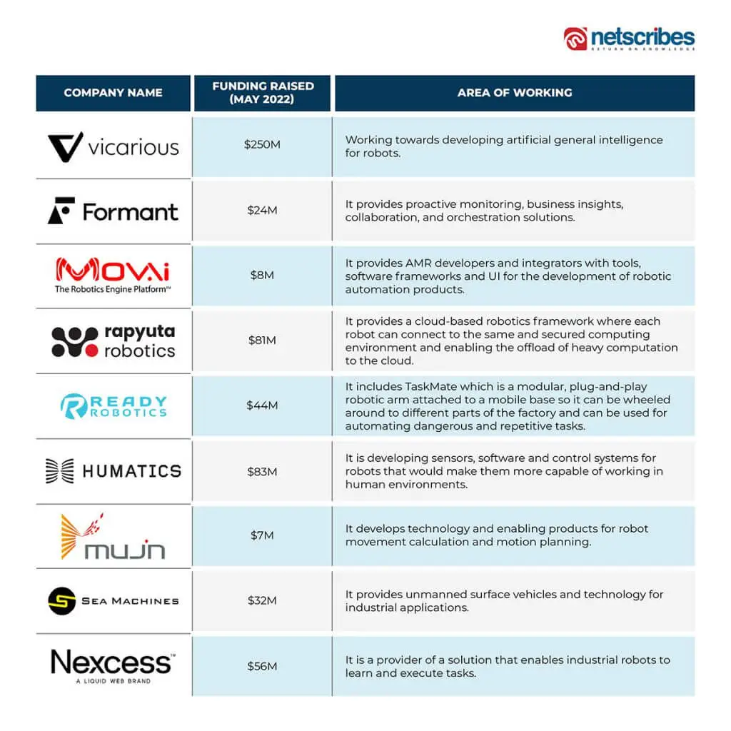 Robot-control-startups