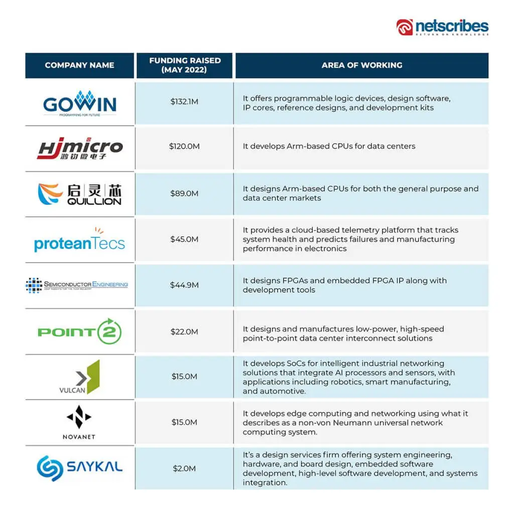 Technology-startups-and-their-funding