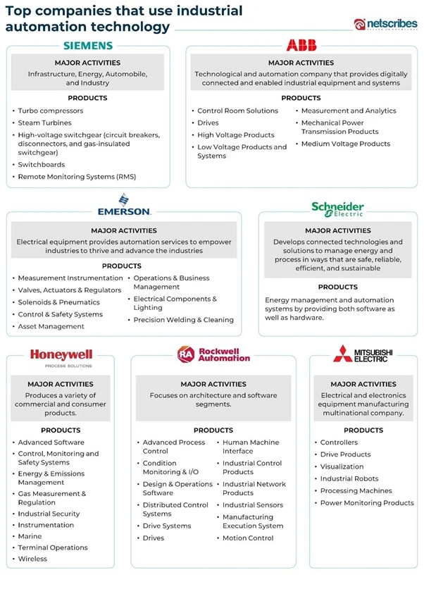 Top-companies-that-use-industrial-automation-technology