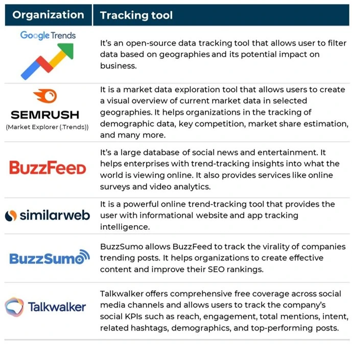 Tracking-tools