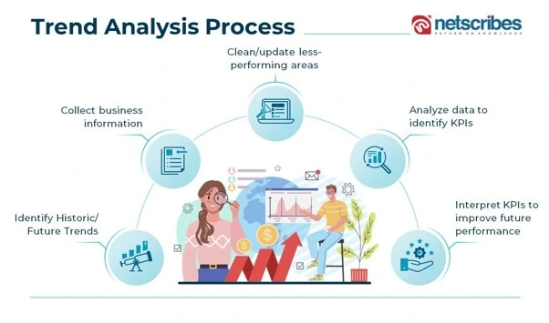 Trend-analysis-1