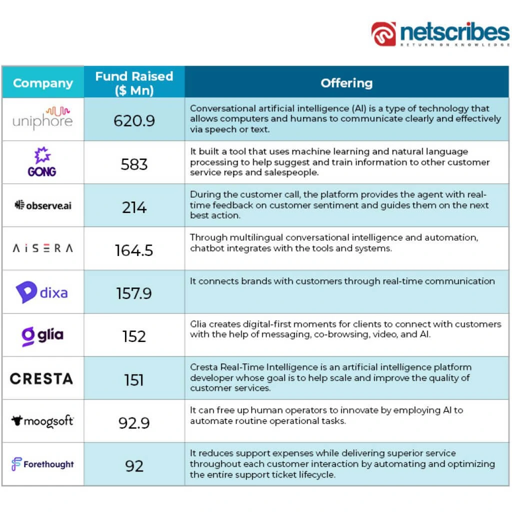 Artificial-Intelligence-Startups-and-their-Funding-AIaaS