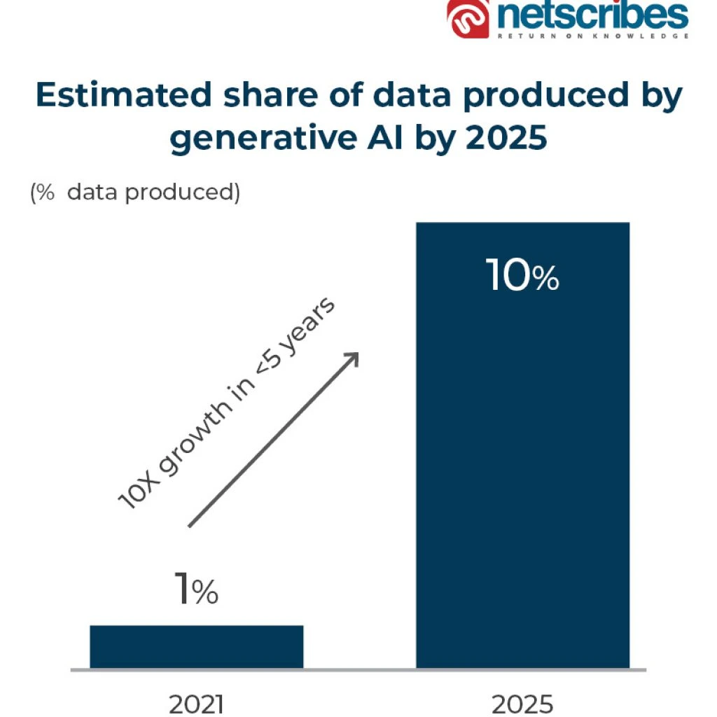 Estimated-share-of-data-produced-by-generative-AI