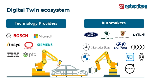 Digital-Twin-ecosystem