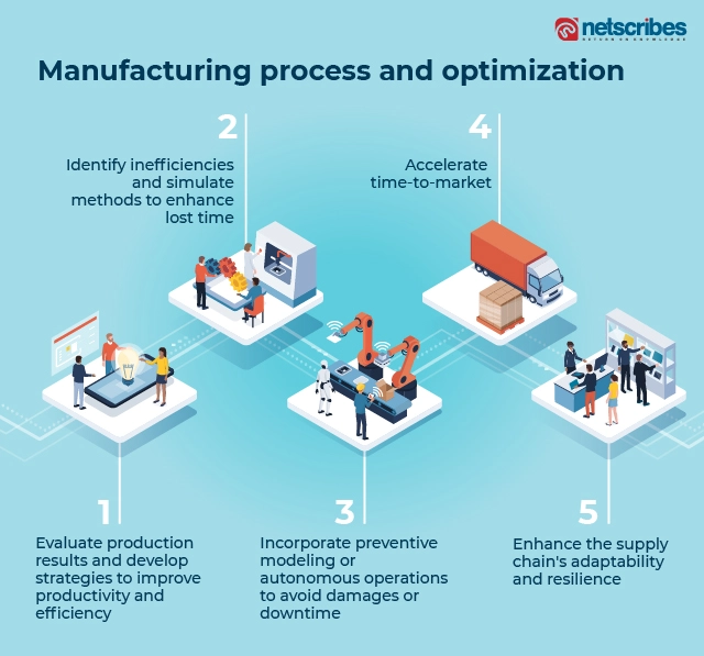 Manufacturing-process-and-optimization