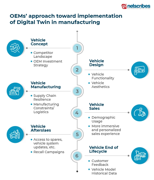 OEMs-approach-toward-implementation-of-Digital-Twin-in-manufacturing