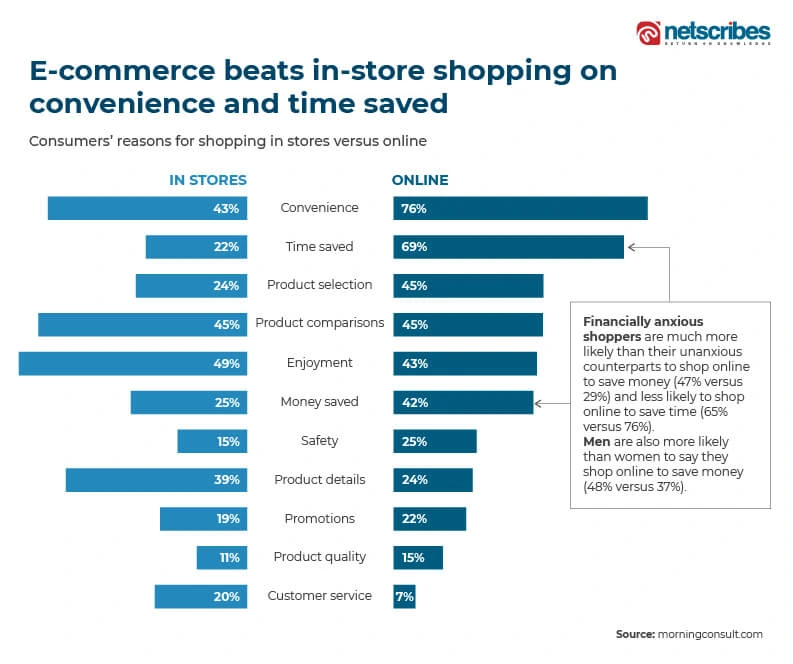 E-commerce-versus-in-store-shopping