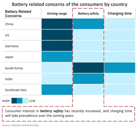 Vehicle battery systems