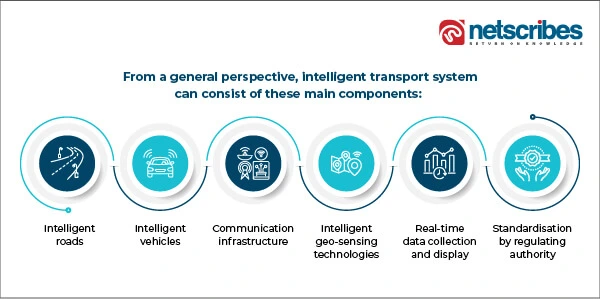 07_Component-of-intelligent-transport-system-01