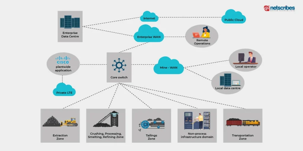 Connected-mining-flowchart-1