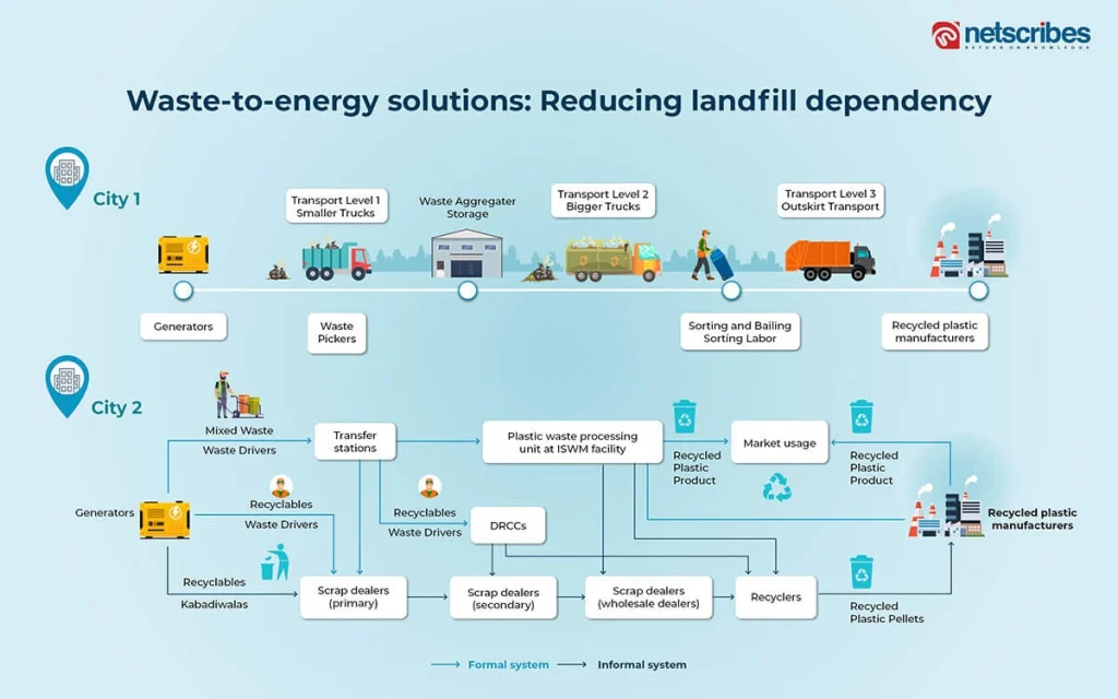 Waste-to-energy-solutions-2