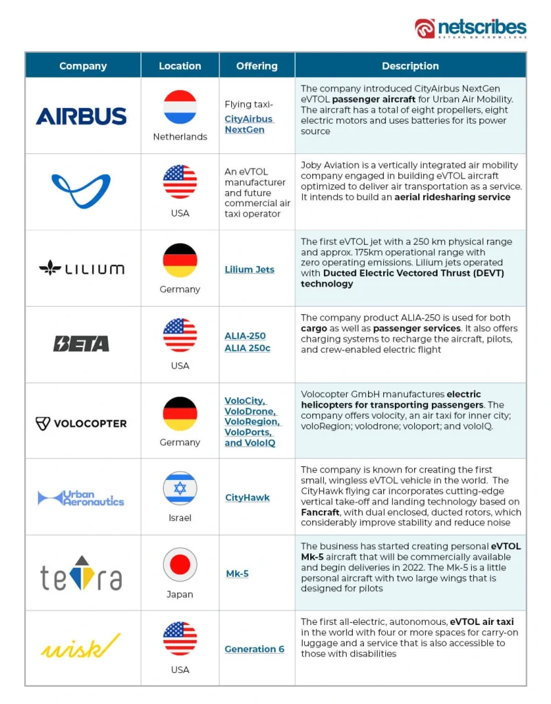 air_taxis_TABLE-1