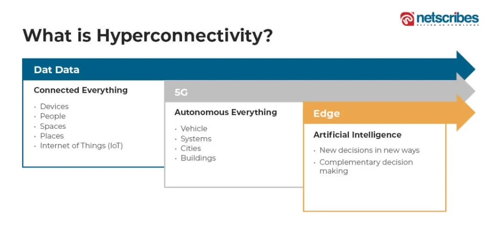 hyperconnectivity_graphics1-2