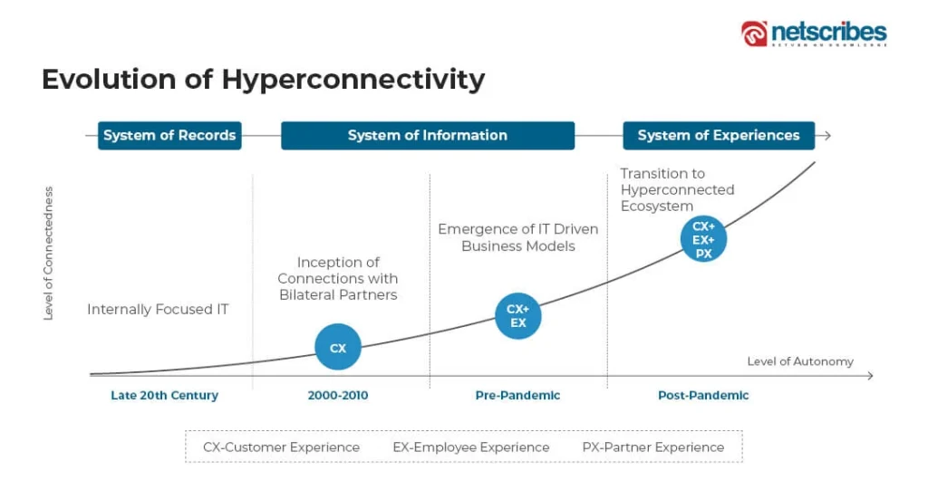 hyperconnectivity_graphics2