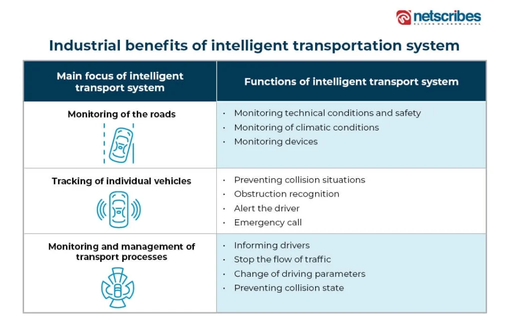 intelligent_transportation