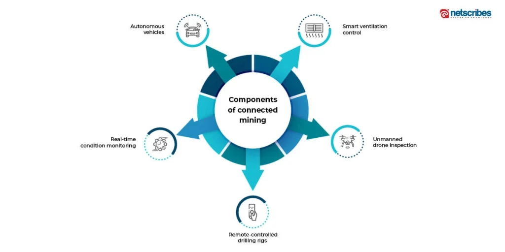 mining-operations