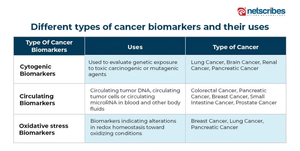 table_cancer