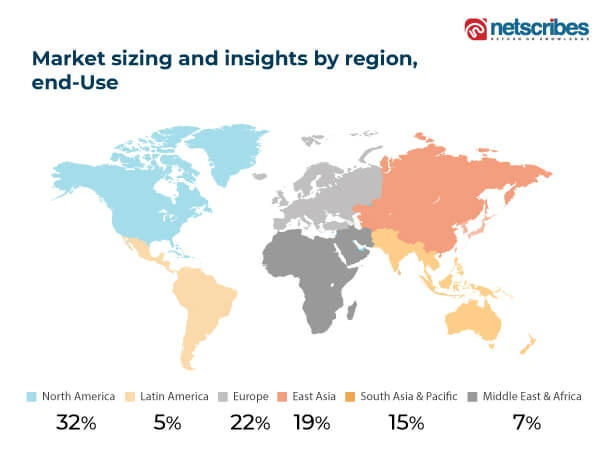 market-sizing-and-insights-by-region