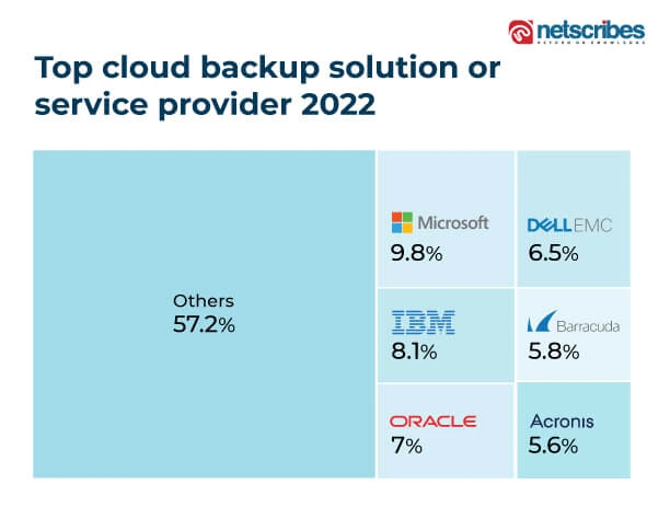 top-cloud-backup-solutions