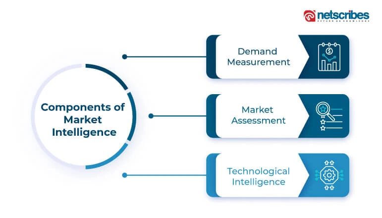 Components_of_market_intelligence_infographic