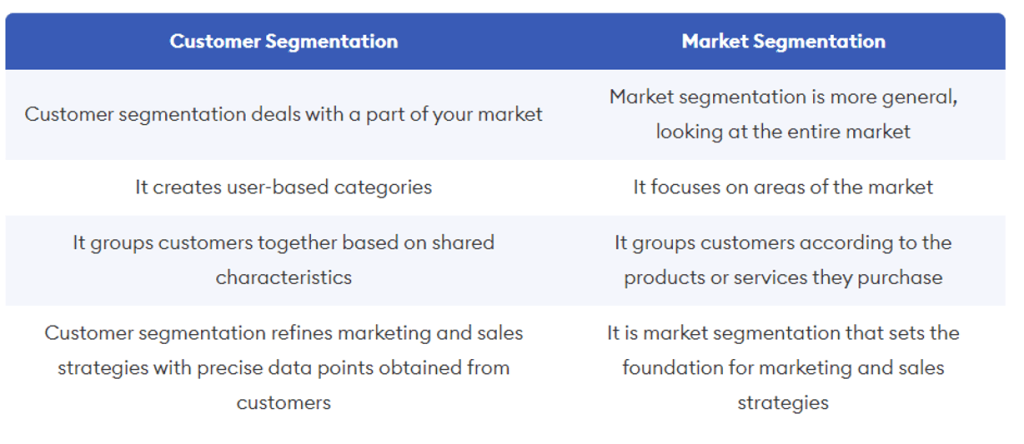 Customer-segementation-vs-market-segmentation