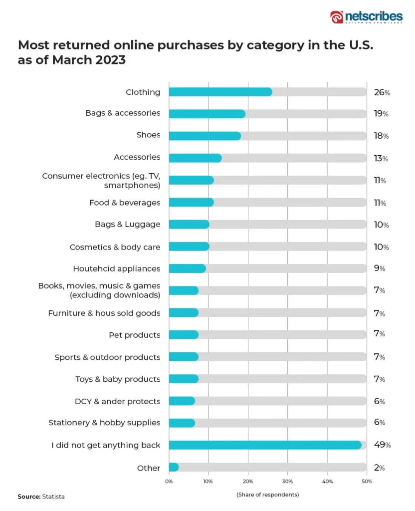 most-returned-online-purchases