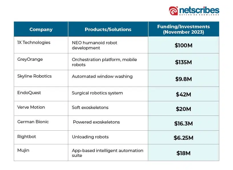 Companies-securing-investments-in-RPA-opportunities