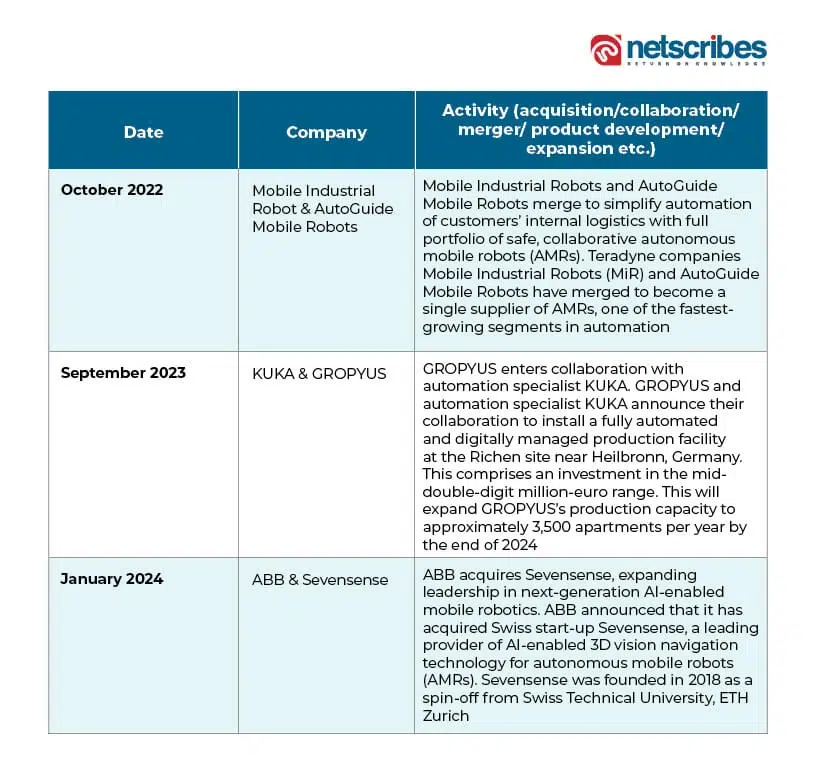 Key-developments-global-robotics-system-integration-market