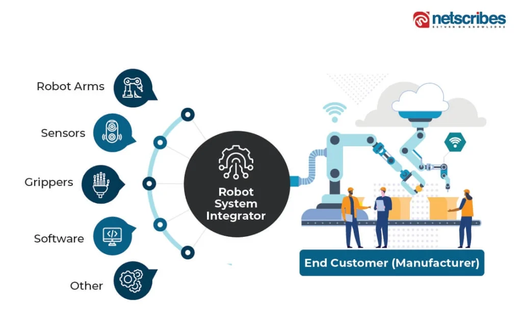 Robot-system-integrator