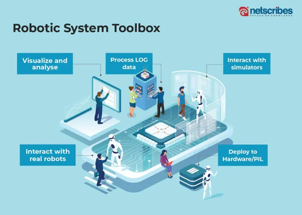 Robotic-system-toolbox