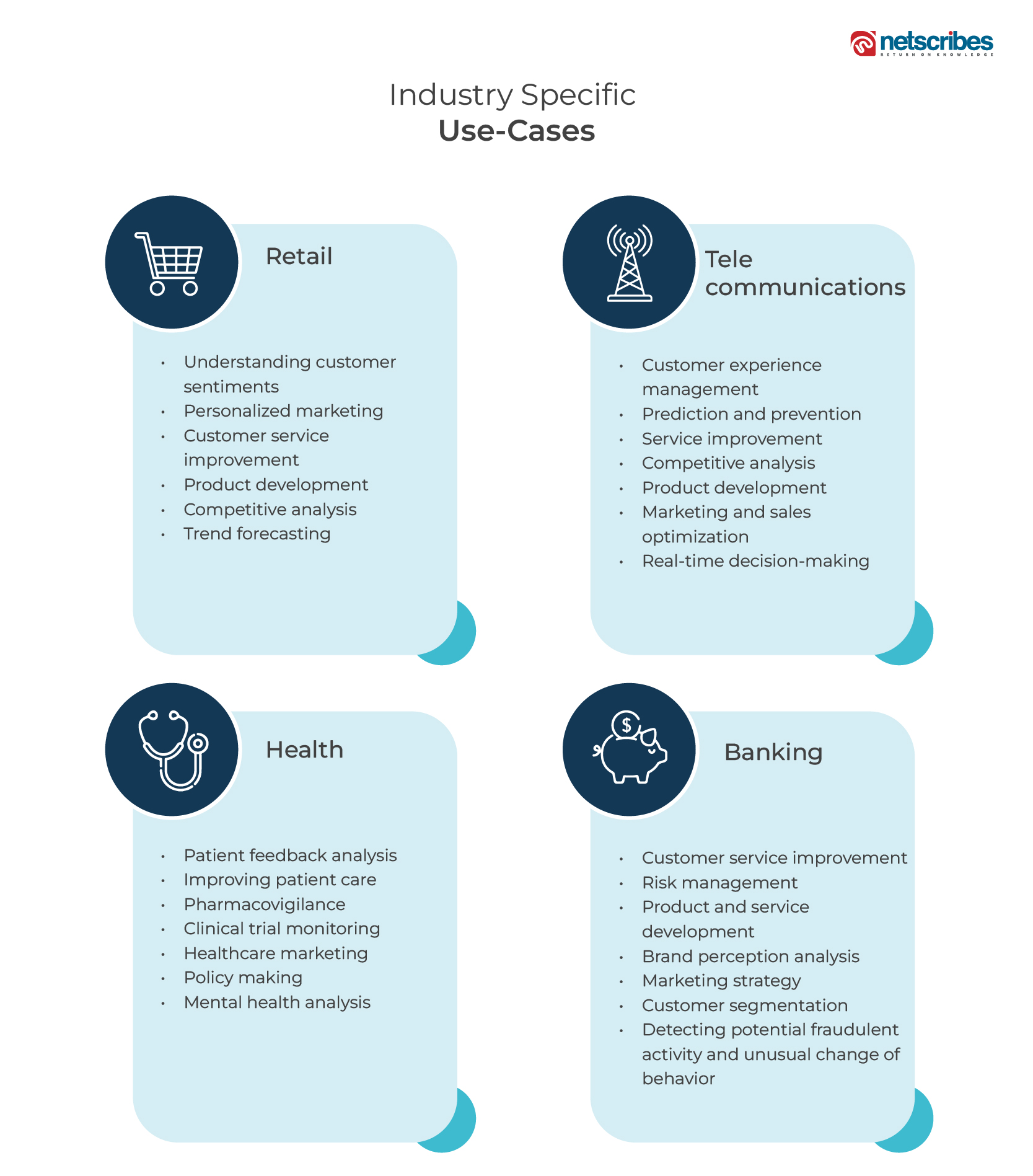 industry specific use cases