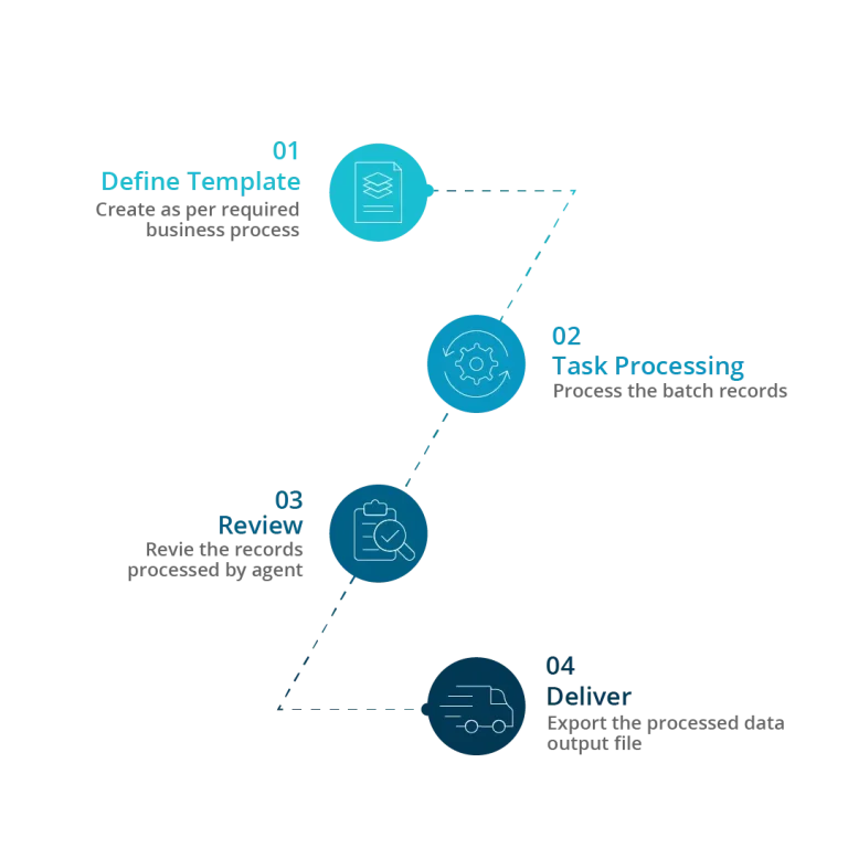 Netscribes_1 Business process automation