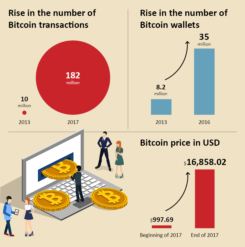 global-bitcoin-and-blockchain