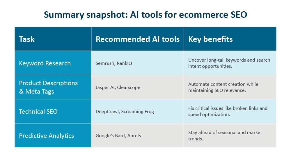 AI tools for ecommerce SEO